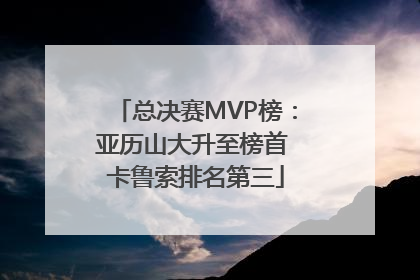 总决赛MVP榜：亚历山大升至榜首 卡鲁索排名第三